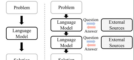 ICML 2025 | 大模型能在信息不完备的情况下问出正确的问题吗？