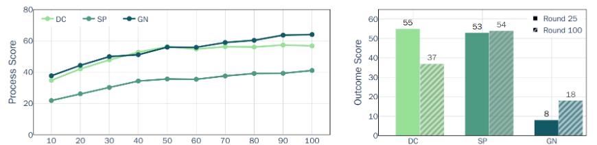 ICML 2025 | 大模型能在信息不完备的情况下问出正确的问题吗？