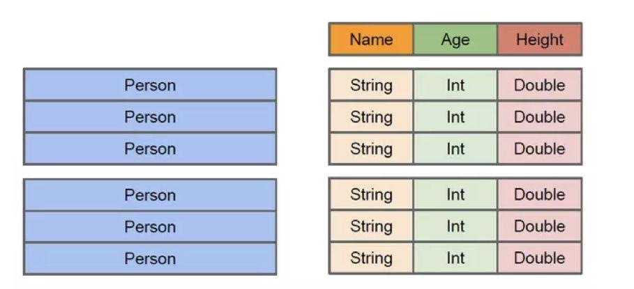 Spark SQL | Spark，从入门到精通
