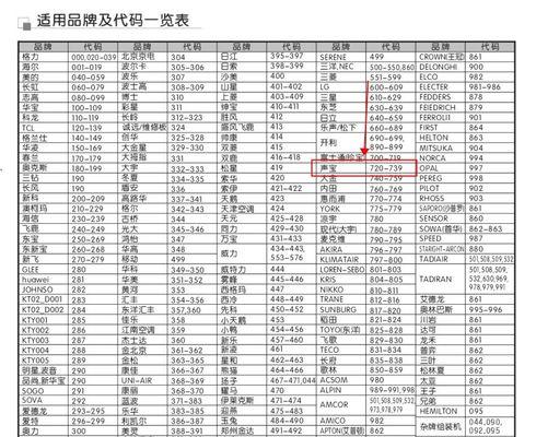 清洗油烟机钱桥的小窍门（告别油腻，打造清新厨房）