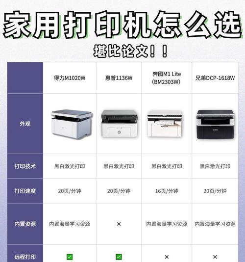 如何选择适合的打印机尺寸（选择合适打印机尺寸的关键因素及注意事项）