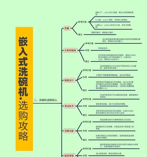 如何使用洗碗机进行快速节能（轻松省能耗，让洗碗变简单）