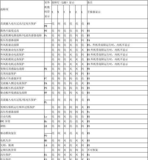 火王壁挂炉E3故障分析与解决办法（了解火王壁挂炉E3故障的原因及应对措施，保证家庭取暖安全）