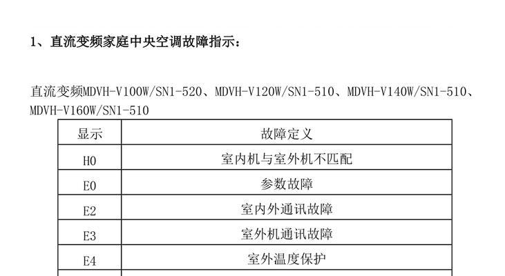 美的中央空调通讯故障解决方案（美的中央空调通讯故障排查与维修方法）