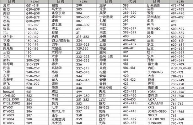 八喜壁挂炉为何不点火？解决方法汇总！（探究八喜壁挂炉无法点火的原因及相应维修方法）