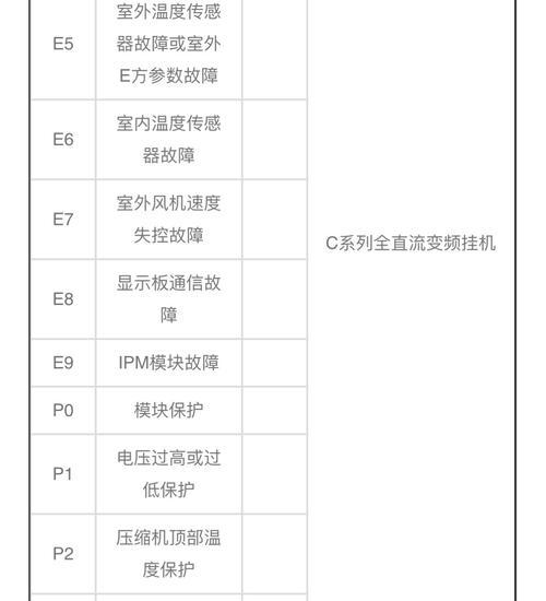 八喜壁挂炉为何不点火？解决方法汇总！（探究八喜壁挂炉无法点火的原因及相应维修方法）