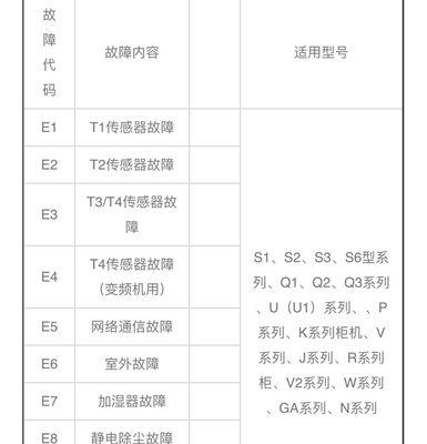 八喜壁挂炉为何不点火？解决方法汇总！（探究八喜壁挂炉无法点火的原因及相应维修方法）