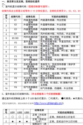 洗衣机不排水维修方法（解决洗衣机不排水问题的简单方法）