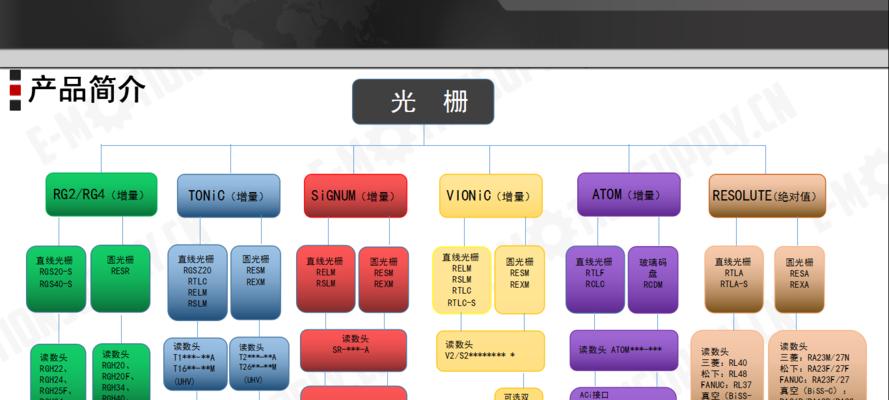 光栅显示器参数设置方法（优化显示效果，提升视觉体验）