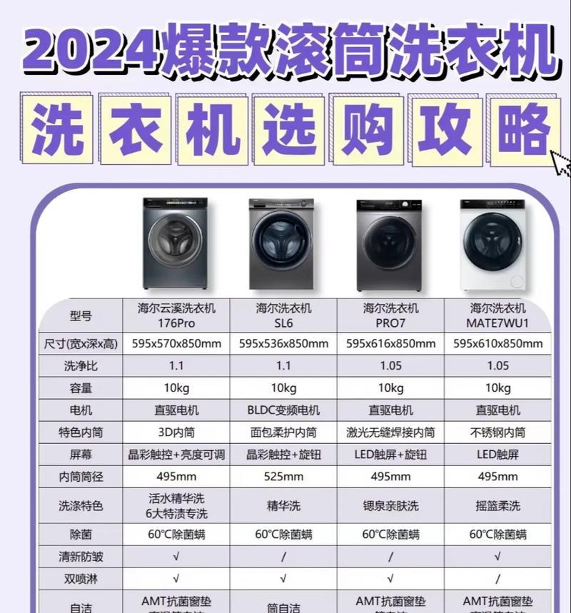 如何正确清洁使用新滚筒洗衣机（快速学会清洗滚筒洗衣机的窍门与技巧）