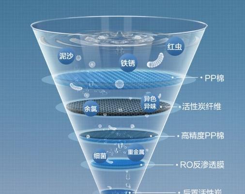 净水器出水带沙子的原因及解决方法（深入分析净水器出水带沙子的成因，为您提供解决方案）