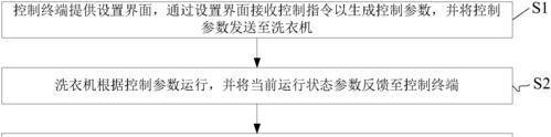 小天鹅波轮洗衣机触屏故障维修解决办法（解决洗衣机触屏失灵问题的有效方法）