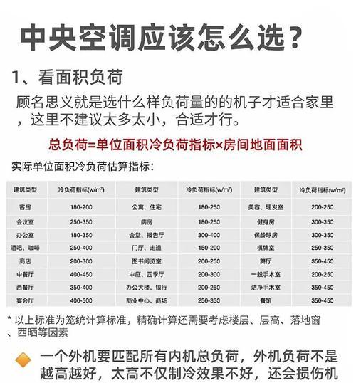 空调什么时候需要充氟？（保护空调，提高使用寿命）