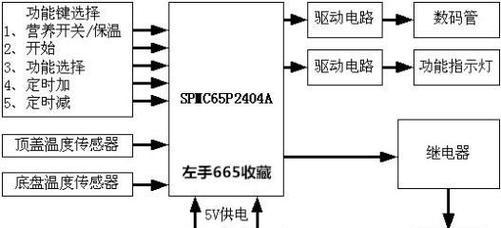 美菱冰箱E1故障代码判断方法（快速定位和解决美菱冰箱E1故障问题）