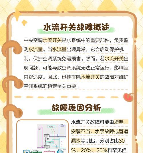 中央空调水流代码的原理与应用（探索中央空调系统中水流代码的作用及优势）