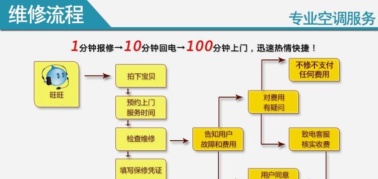 贵阳市中央空调维修价格揭秘（了解贵阳市中央空调维修价格，维护您的舒适环境）