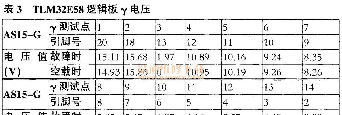海信电视机保外维修价格表解析（详解海信电视机保外维修费用及收费标准）
