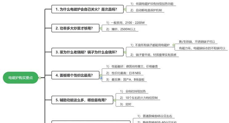 小米电磁炉E07故障代码及解决方法（小米电磁炉故障代码E07，如何解决？）