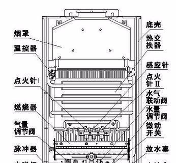 燃气热水器断火的原因及防范措施（为什么燃气热水器会断火以及如何避免）