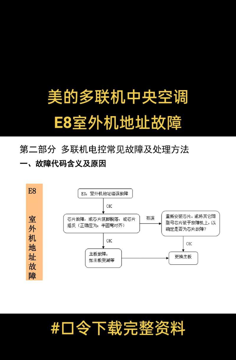 中央空调问题解决指南（简单易行的解决方案，让您的中央空调常保畅通）