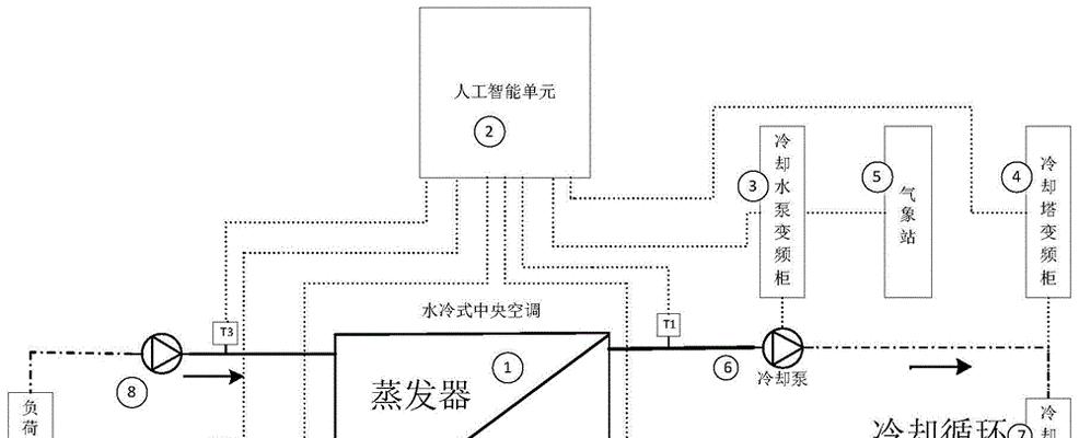 中央空调串联方法（实现高效节能的中央空调串联技术）