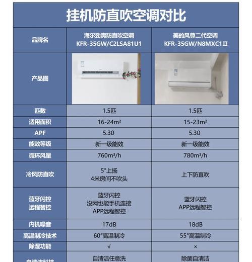 如何判断空调是定频还是变频？（通过关键指标和功能特点来判断空调类型）