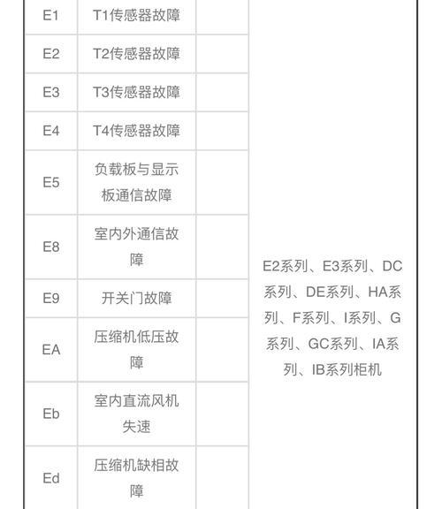 解决笔记本电脑伪黑屏的方法（应对笔记本电脑开机显示问题的有效解决方案）
