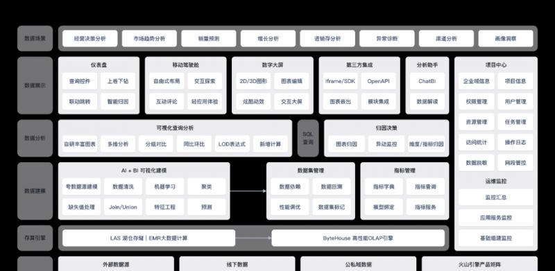 华西证券×火山引擎：完善数据治理，助力 AI+