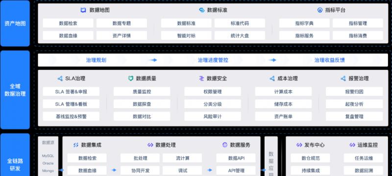 华西证券×火山引擎：完善数据治理，助力 AI+