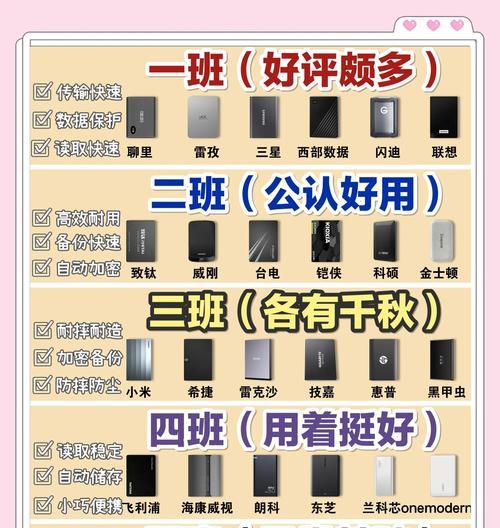 电脑硬盘出问题怎么办（解决方法与常见故障排除）