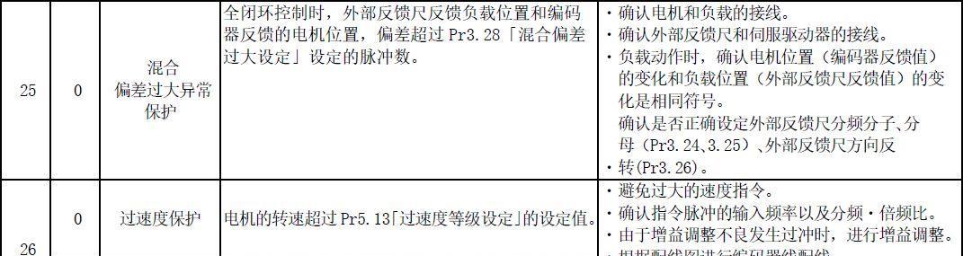 探索松下复印机代码的效能与创新（揭秘松下复印机代码带来的卓越打印体验）