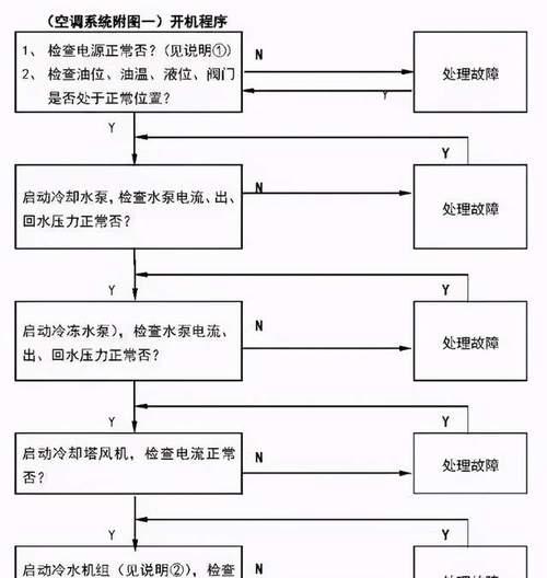 中央空调外机启动方法（让您的中央空调始终保持良好运行状态）