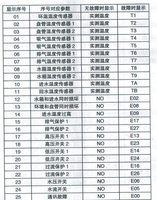 万和热水器显示E4代码的故障原因和维修方法（了解E4代码故障）