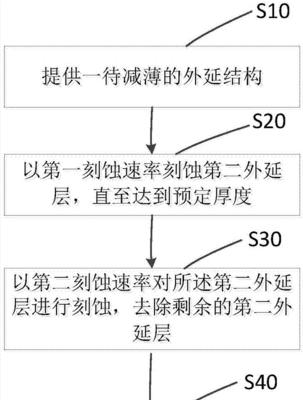 液晶显示器减薄技术的探索与进展