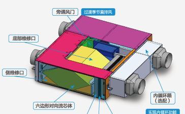 如何解决中央空调换气不循环的问题（实用方法让中央空调换气变得更加高效）