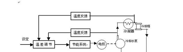 如何解决中央空调换气不循环的问题（实用方法让中央空调换气变得更加高效）