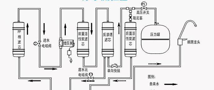 沁尔美净水器故障处理指南（保证家庭饮水安全）