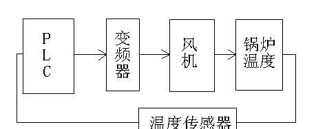 壁挂炉风机转数低的原因分析（探究壁挂炉风机转数低的可能因素）