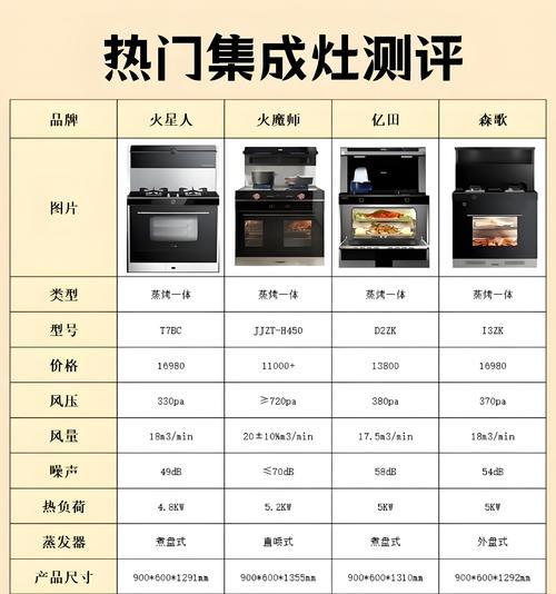 集成灶与油烟机，哪个更实用（选择合适的厨房油烟处理方案）