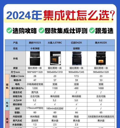 集成灶与油烟机，哪个更实用（选择合适的厨房油烟处理方案）