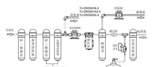 怡安净水器废水多的解决办法（如何有效减少怡安净水器产生的废水量）
