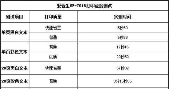 打印机无法打印分数的原因（解决打印机无法打印分数的方法）