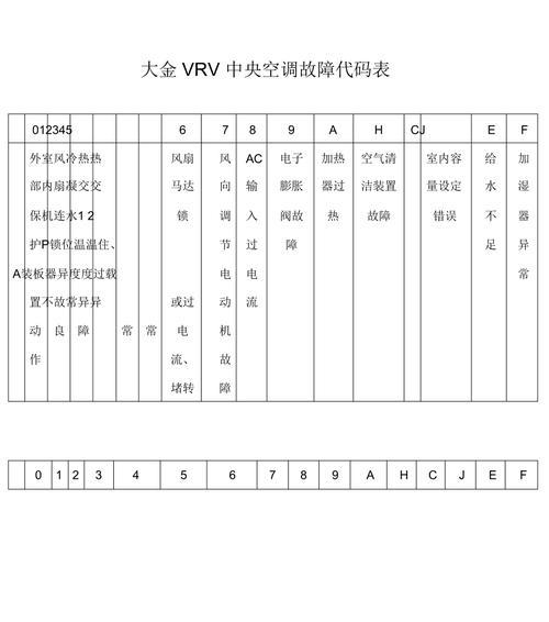 河南中央空调降温故障分析与解决方案（探究河南中央空调降温故障原因及应对措施）