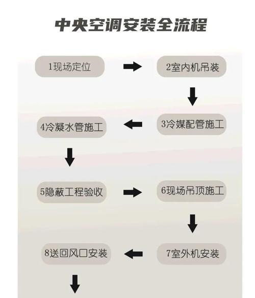 变频空调安装步骤（轻松安装变频空调）