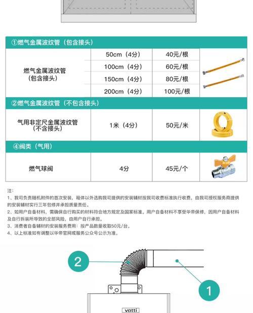 燃气灶清洗方法（轻松保持燃气灶的清洁与安全）