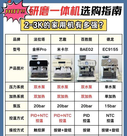 如何解决咖啡机压力小的问题（快速提升咖啡机的压力和性能表现）