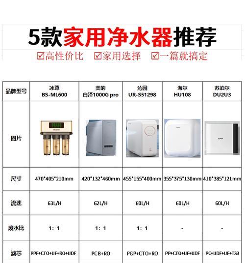 解密净水器水泵水量小的原因及解决方法（深入探究净水器水泵水量小的问题）