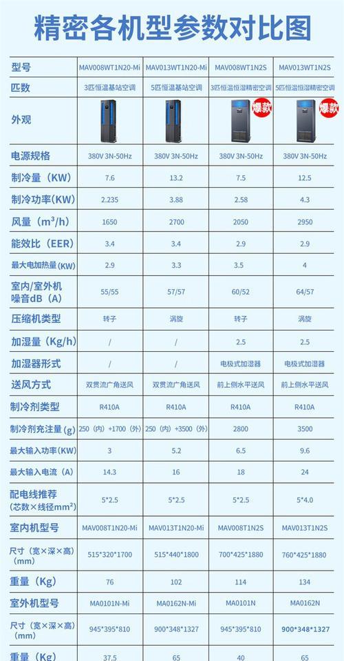 如何解决笔记本电脑红线闪动问题（排除故障）
