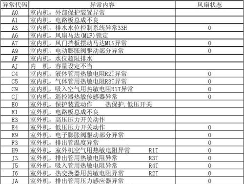 如何解决笔记本电脑红线闪动问题（排除故障）