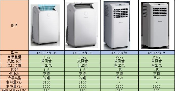 万宝移动空调不排水的原因及维修处理方法（探究移动空调不排水的问题与解决方案）